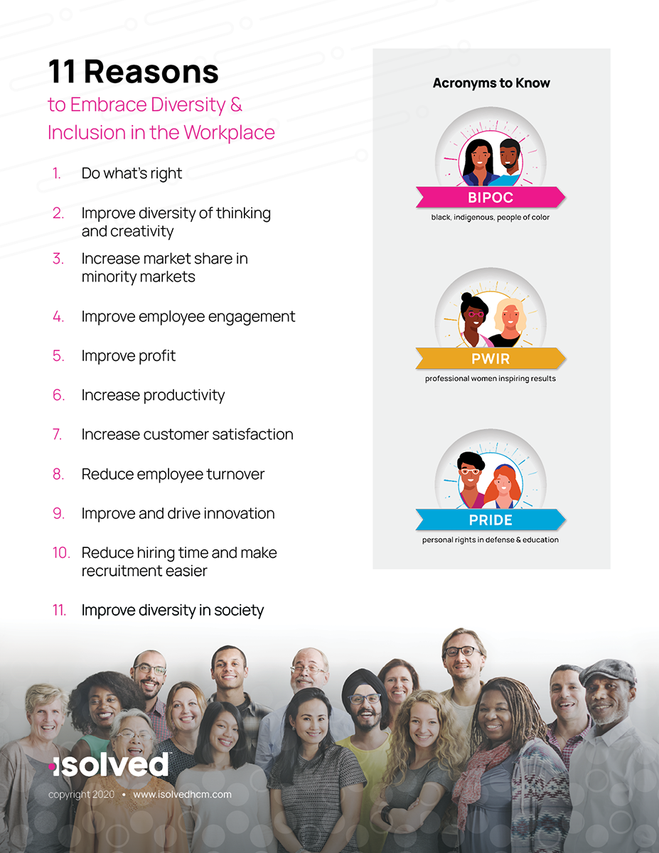 Embracing Diversity And Inclusion In The Workplace Infographic